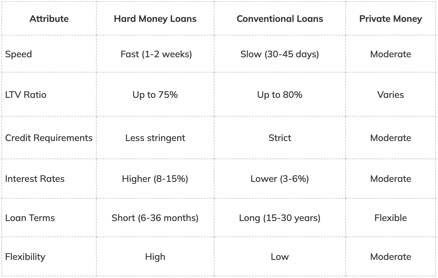 Hard Money Loans Pros and Cons for Real Estate Investors